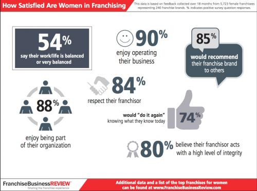 women in franchising