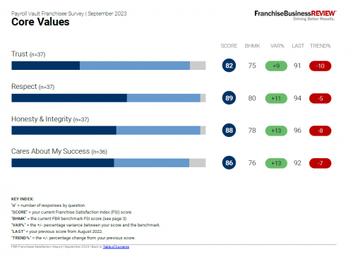 fbr_corevalues