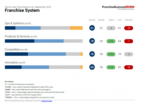 fbr_franchisesystem