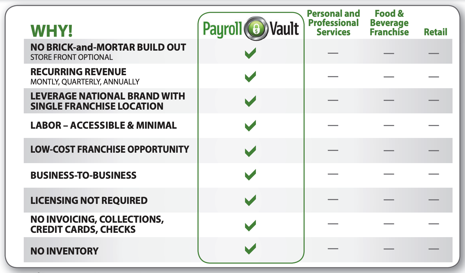 why payroll vault