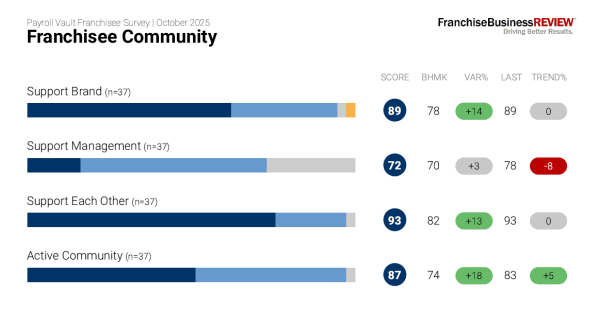 francommunity_report