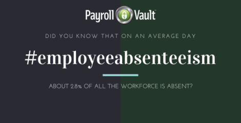 Employee Absenteeism | Causes, Costs, and Workplace Solutions