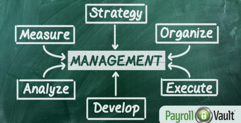 How Having an Employee Expense Management Process Can Help Your Business