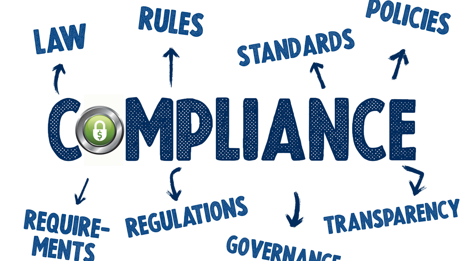 Ensuring Payroll Compliance Make Sure You're Meeting Requirements